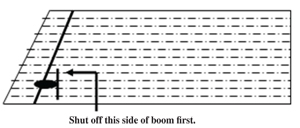 Figure 6. Spraying uneven row lengths. 