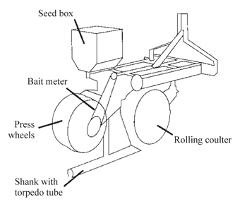 Figure 2. Give basic parts of a burrow builder: 1) rolling coulter, 2) shank with torpedo tube, 3) bait box, 4) bait meter, 5) press wheel(s).