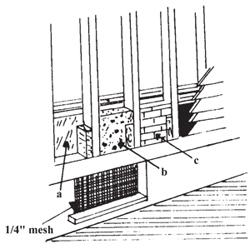Figure 8. For double walls in old buildings, use galvanized sheet metal cut to fit and nailed into place between studs, joists, sills, and the floor (a). Noncombustible stops of concrete (b) or brick (c) are recommended for buildings under construction. 