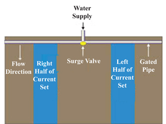 Figure 1. Typical field installation of surge valve. 