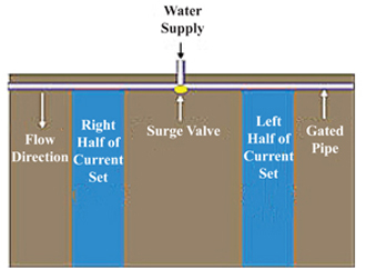 Figure 1. A typical surge valve installation.