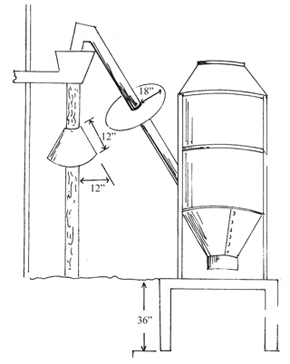 Figure 4. Guards prevent rats from climbing augers, pipes, or wires leading to buildings.