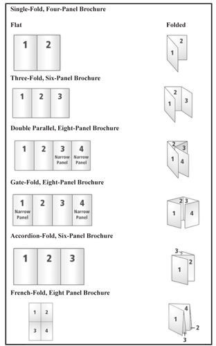 Figure 1.	Common folding options from which you can choose.