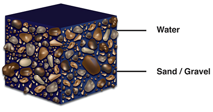 Figure 1.	Example of saturated aquifer material.
