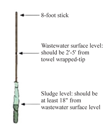 Figure 4. Towel wrapped on stick to measure sludge level.