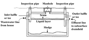Figure 2. Septic tank.