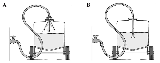 Figure 2. Prevent back-siphoning of pesticide back into the water supply (A, left) by keeping an air gap or using anti-siphoning devices on garden hoses (B, right).