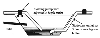 Figure 2. Twp alternative methods