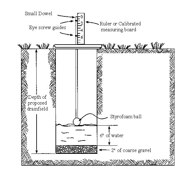 Figure 2. Alternative device. 