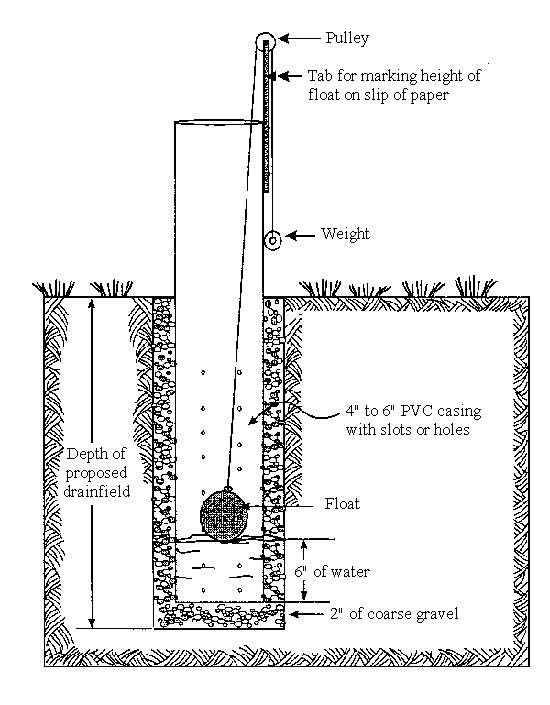 Figure 3.	Alternative device