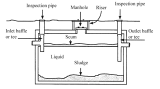 Figure 1. Septic tank.