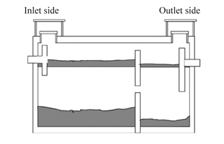 Figure 2. Two-compartment septic tank.