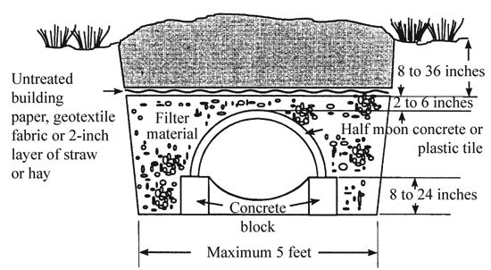 Figure 3. Traditional trench with half-moon chamber.