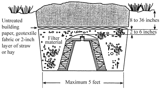 Figure 4. Traditional trench with slotted sidewall chamber. 