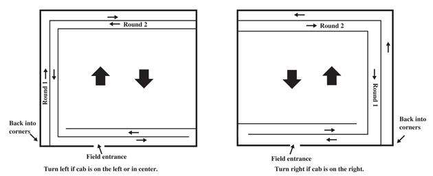 Figure 1.	How to start spraying a field — spraying three sides. 