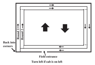 Figure 2. How to start spraying a field when spraying four sides. 