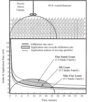 Figure 6a.