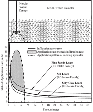 Figure 6b,.