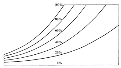 Figure 5. Relative humidity lines. 
