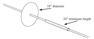 Figure 6. Disc baffle and pipe sleeve to prevent squirrels from traveling on utility line wires.