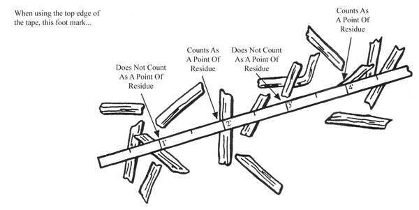 Figure 2. While consistently looking at only one side of the measuring device, count only those marks that have a piece of residue beneath them.