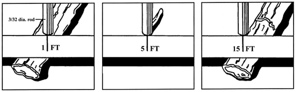 Figure 4. Measuring tape and 3/32 inch diameter rod are being used to determine whether or not to count a piece of residue.