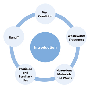 Figure 1. This NebGuide is one of six in a series designed to help rural families protect their drinking water supplies.