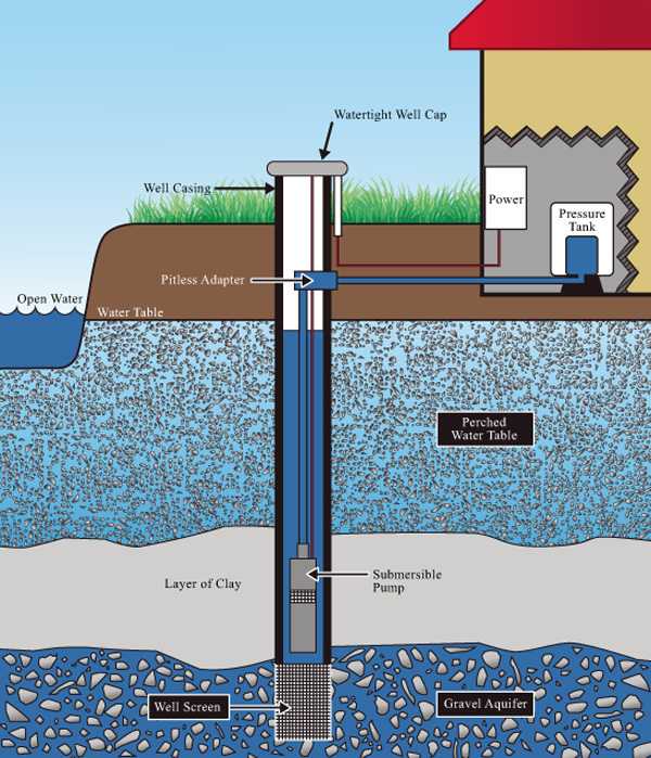 Figure 2. The casing, positioned in the center of the borehole ...