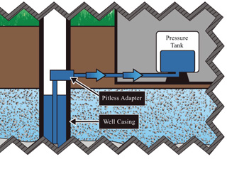 Figure 5. A pitless adapter attaches to the well casing and provides a watertight seal.