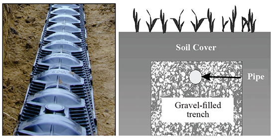 Figure 6. Infiltration trenches: plastic chambers (left); and perforated pipe and gravel.