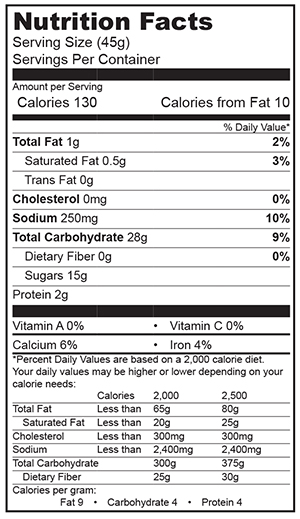 Nutrition Fact1